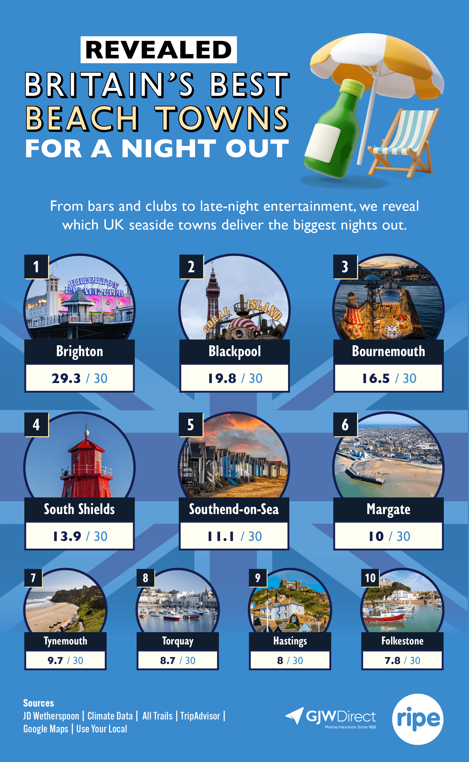 Britain's Best Beach Towns for a Night Out